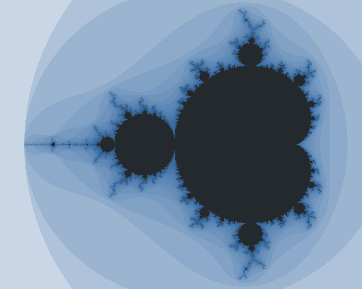 The Mandelbrot set rendered by iteration count, in the course's blues. The interior, about a fifth of the image, is a solid dark mass where the iteration runs to the cap without escaping. Outside it, bands of progressively paler blue mark points that escape in progressively fewer steps, fading to near-white at the edges of the frame where a point leaves the disc almost immediately. Between the two lies the fractal boundary, where the bands crowd together and adjacent pixels differ sharply in how many iterations they take.